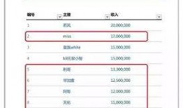 香港爆料主播排行榜最新,揭秘最新热门主播排行！”
